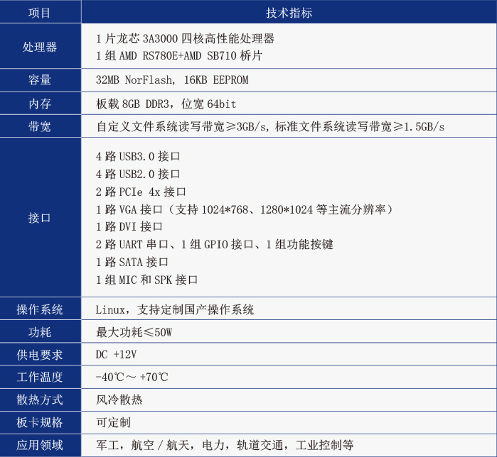 3A3000技術指标.jpg