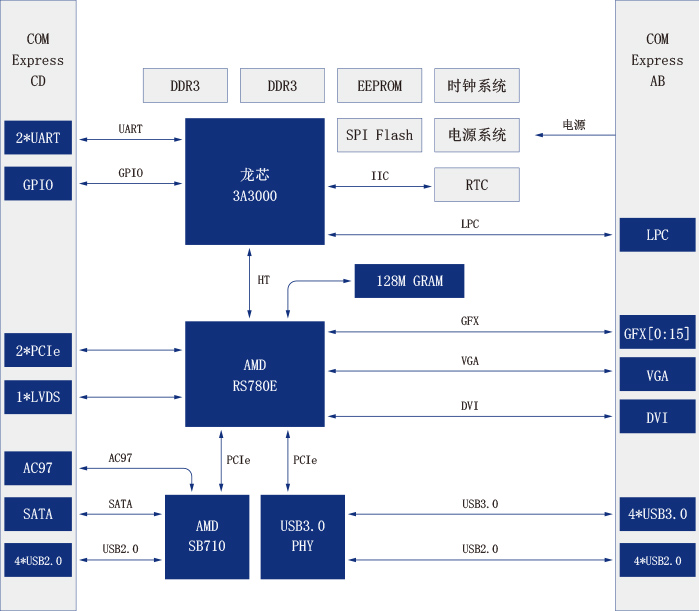3A3000簡介.jpg