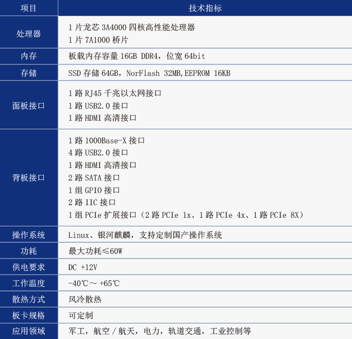 3A4000技術指标.jpg