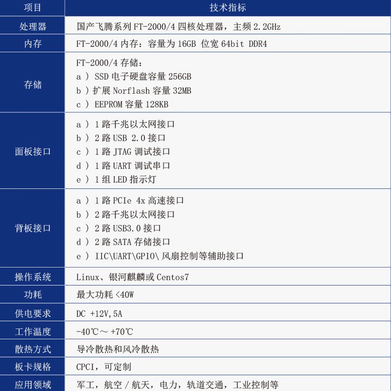 技術指标.jpg