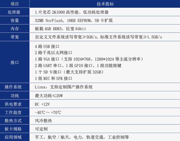 技術指标.jpg