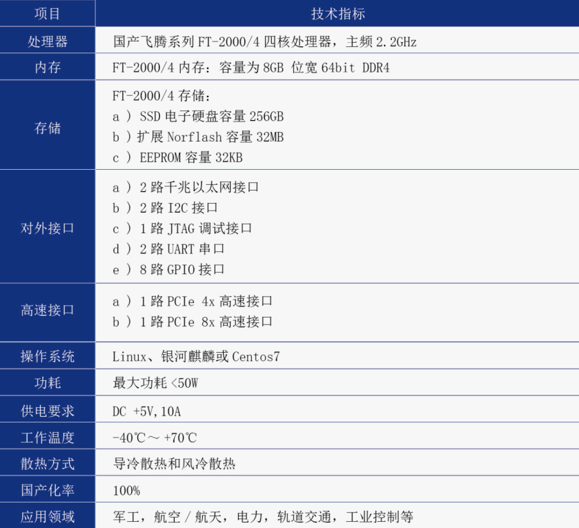 核心闆技術指标.jpg